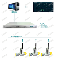 SF6微水密度在線監測系統供應商提供