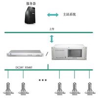 SF6氣體微水密度在線監測系統