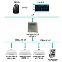 GIS局放在線監測系統