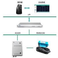 变压器直流偏磁监测系统