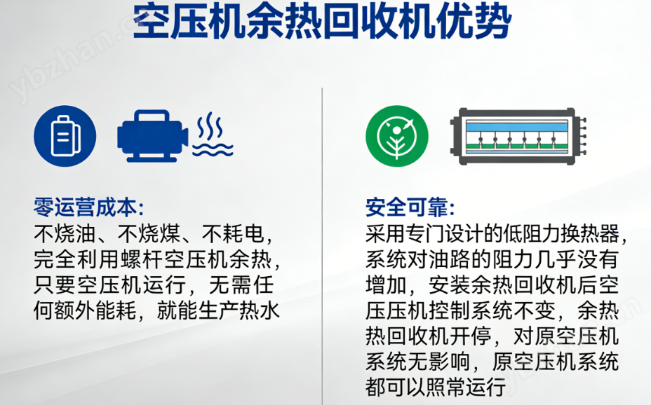 空压机余热回收系统