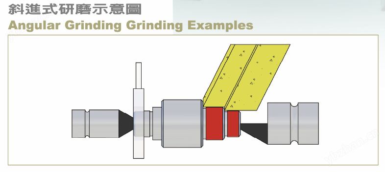斜進(jìn)式CNC外圓磨床 中國臺灣SIGMA