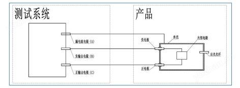 BST-100型高電位驅動與漏電流檢測平臺