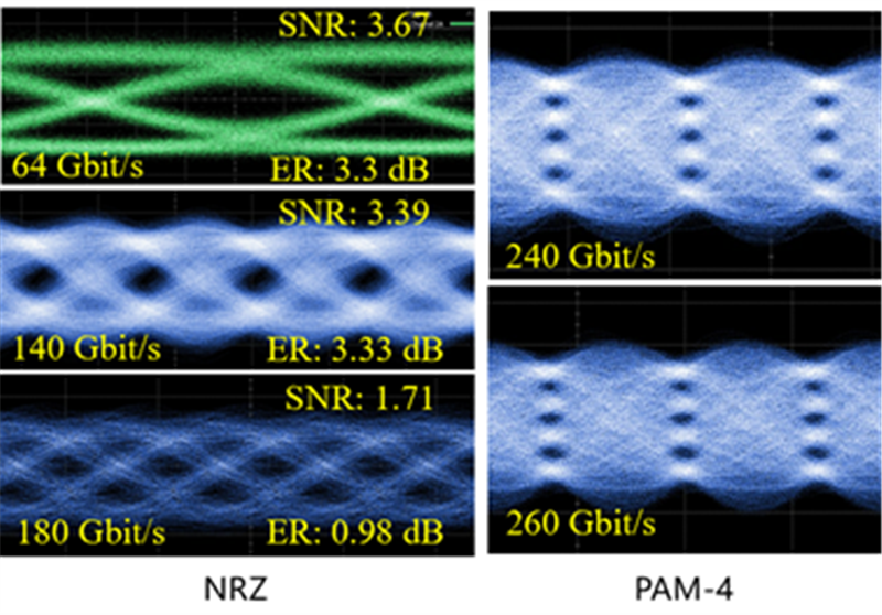 上海微系统所在高速数据传输能力的异质集成薄膜铌酸锂电光调制器方面取得进展