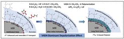 北京大学新材料学院潘锋团队在《先进材料》报道锂电池高性能钴酸锂材料界面电化学重构研究进展