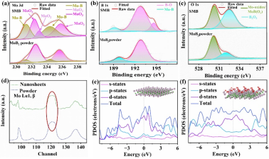 武汉大学机械工程学院何亮团队在MEMS光电探测器件领域取得新进展