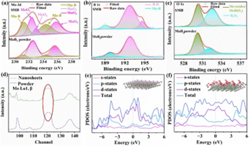 四川大学机械工程学院何亮团队在MEMS光电探测器件领域取得新进展