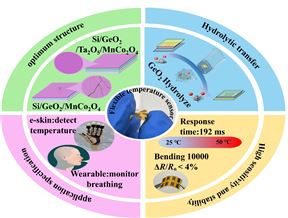 突破柔性电子技术瓶颈：新疆理化所研制出高灵敏超薄温度传感器