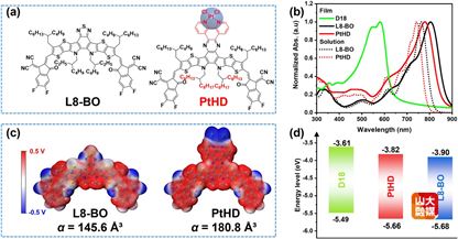 山东大学科研团队突破有机太阳能电池效率瓶颈，新材料助力绿色能源发展