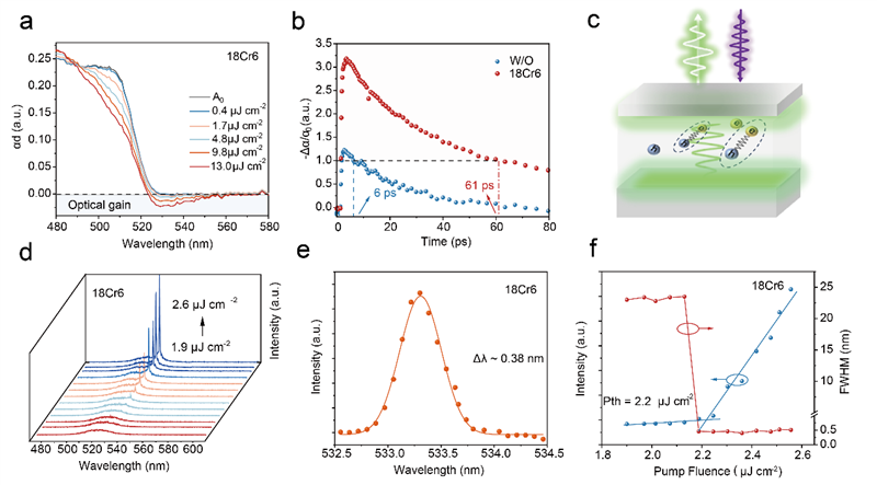 上海光机所在准二维卤化物钙钛矿声子调控加速热载流子冷却实现低阈值激光发射方面取得进展