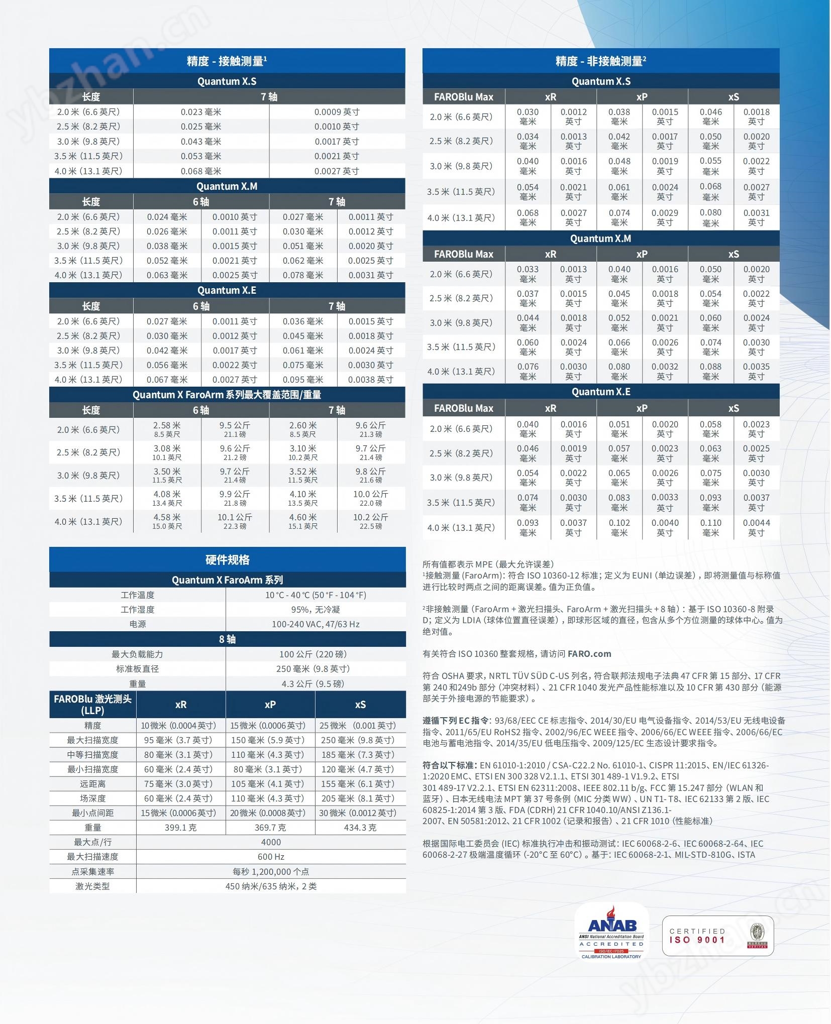 Brochure_Quantum-X_3DM_A4_ZHO_Web_06(1).jpg 关节测量臂 汽车工业航天航空