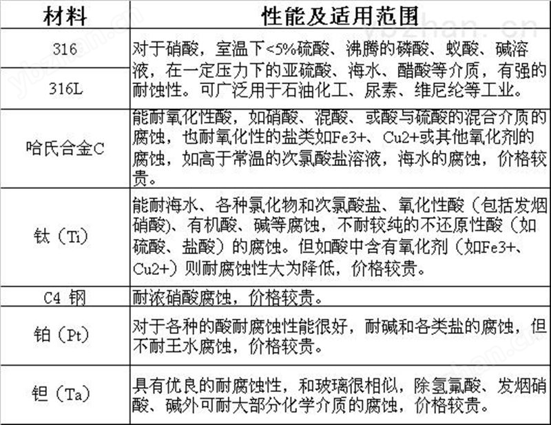 布魯克斯 智能電磁流量計