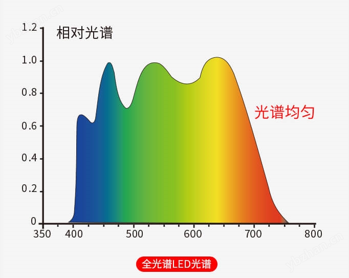 LS170便攜式色差儀 印刷專用