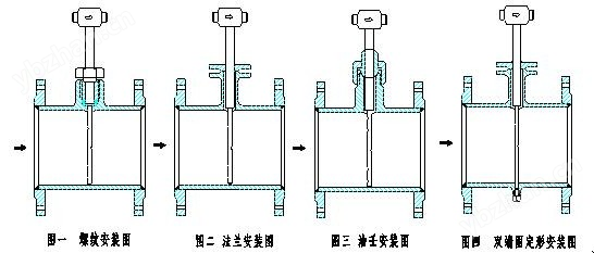 FC-DTB德爾塔巴流量計