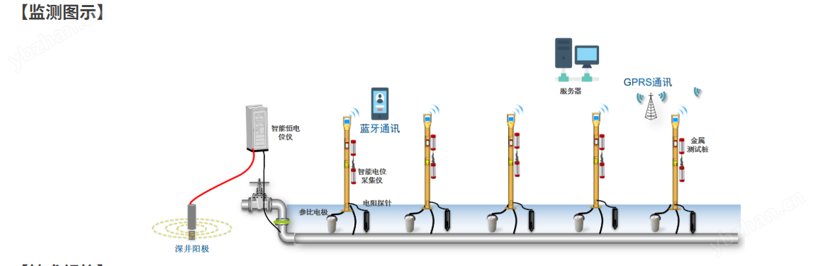 腐蝕速率智能測試樁