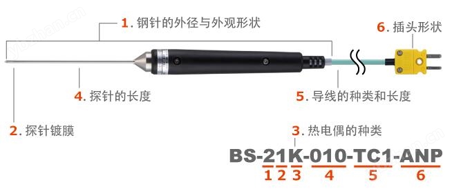 日本安立液體半固體內部溫度傳感器
