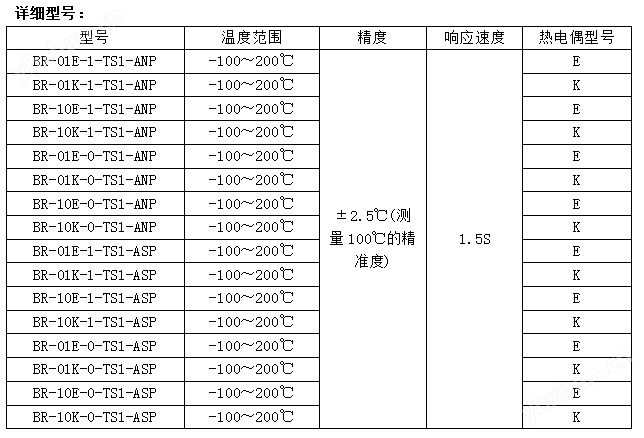 日本安立低溫用溫度傳感器BR-01E-1-TS1-ANP