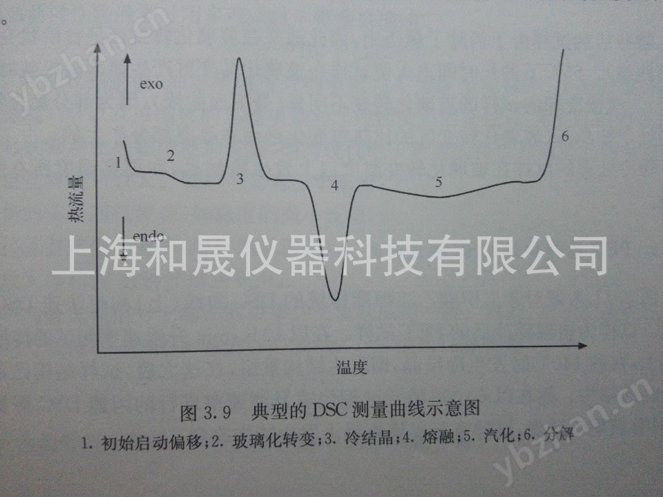 半导体制冷差示扫描量热仪