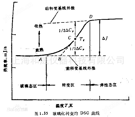 半导体制冷差示扫描量热仪