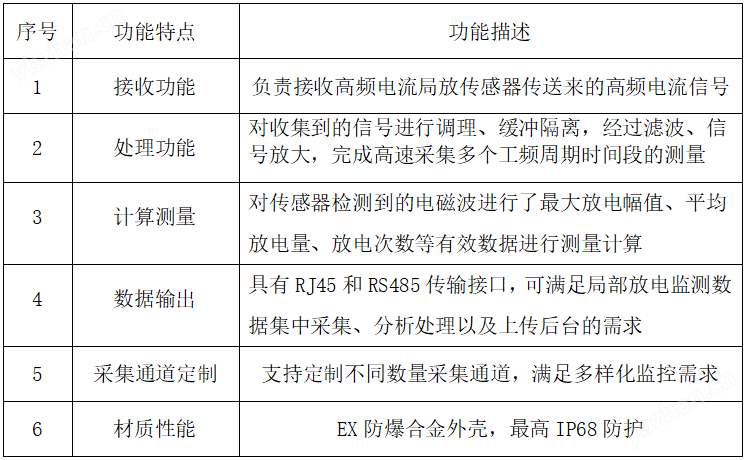 賽創(chuàng) 電纜局放在線監(jiān)測設備 穩(wěn)定可靠安全