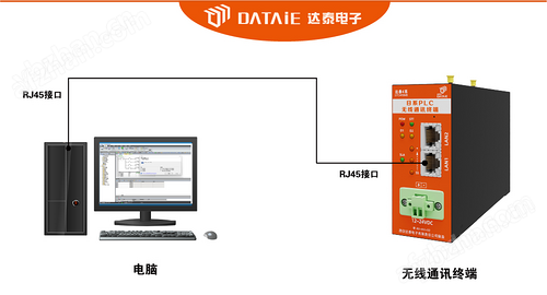 WinCC與PLC無線以太網(wǎng)通信儀表數(shù)據(jù)交互