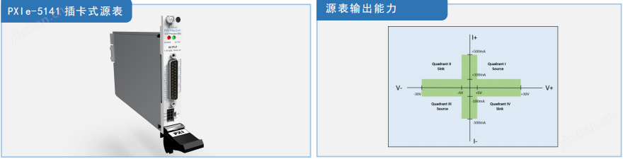 晶圆|芯片特性测试4通道源测量单元
