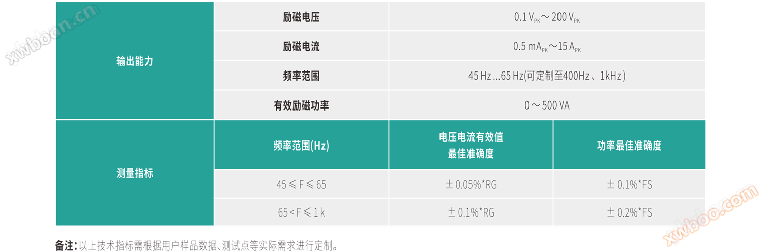 td9300 表格