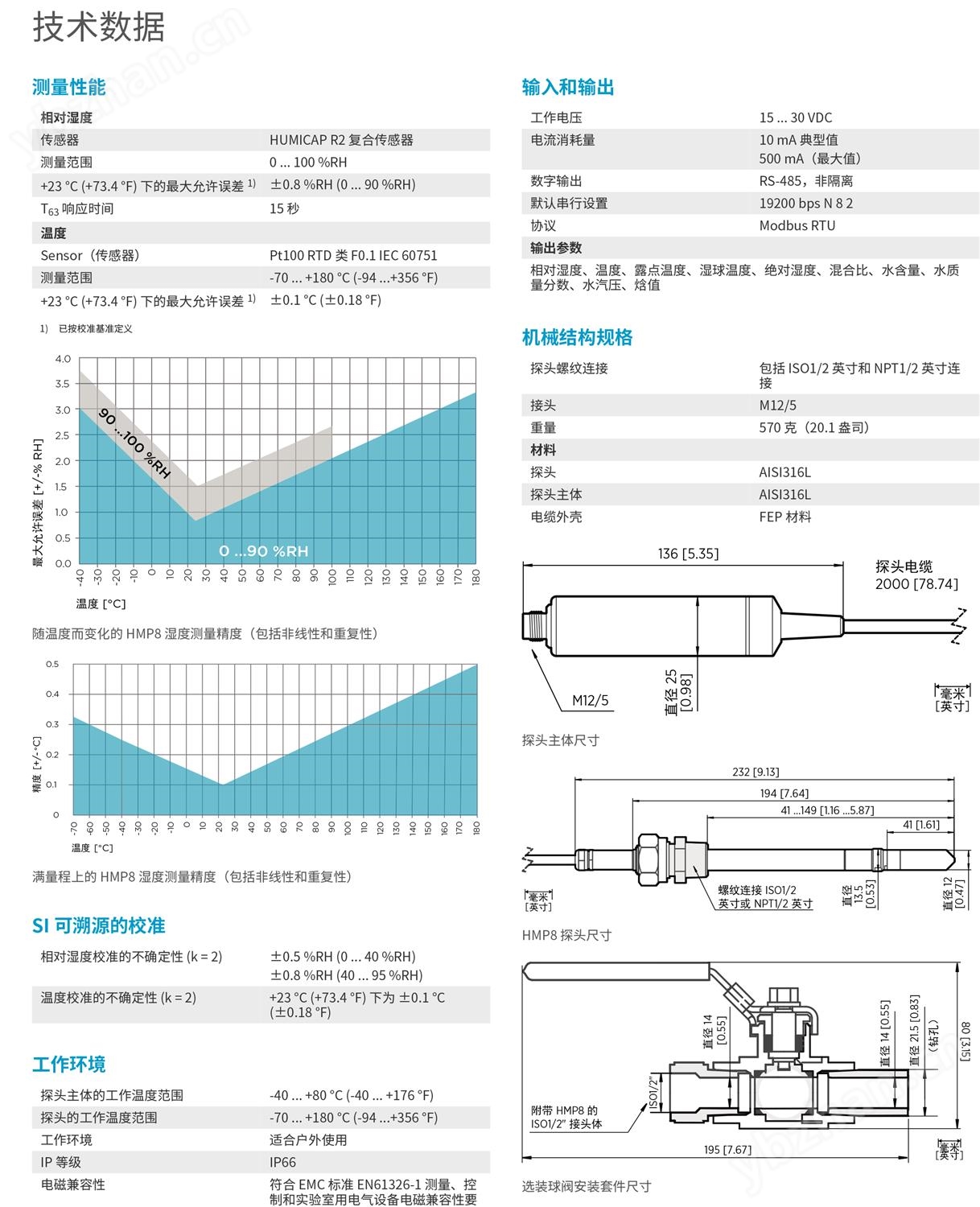 HMP8-Datasheet-B211683ZH-2.jpg