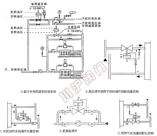ZZYW自力式差壓調(diào)節(jié)閥應(yīng)用實(shí)例