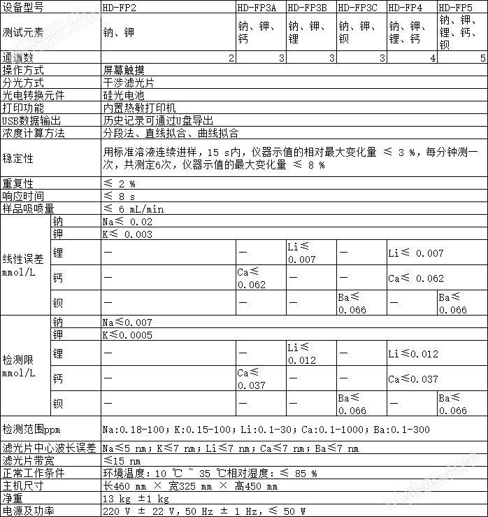 火焰光度法分析儀