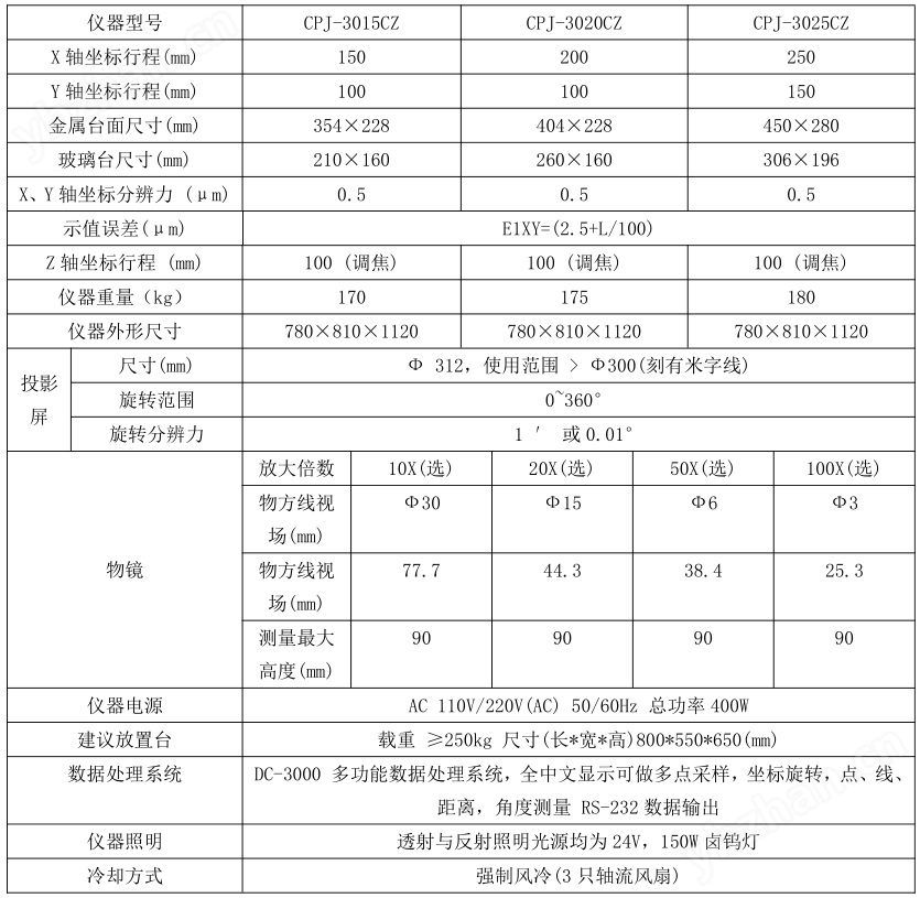 万濠Rational高精度多镜头测量投影仪