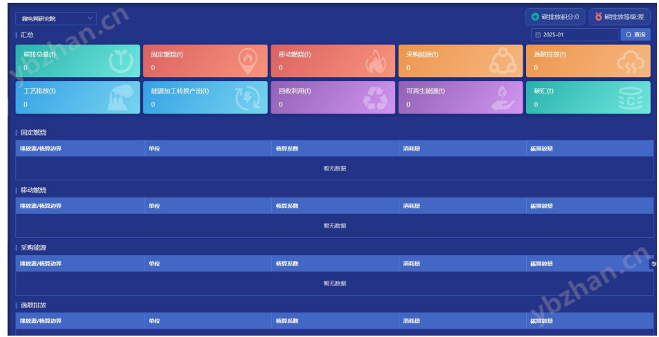 智慧零碳园区柔性负荷调配与节能管理方案