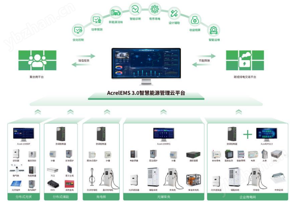 智慧零碳园区柔性负荷调配与节能管理方案