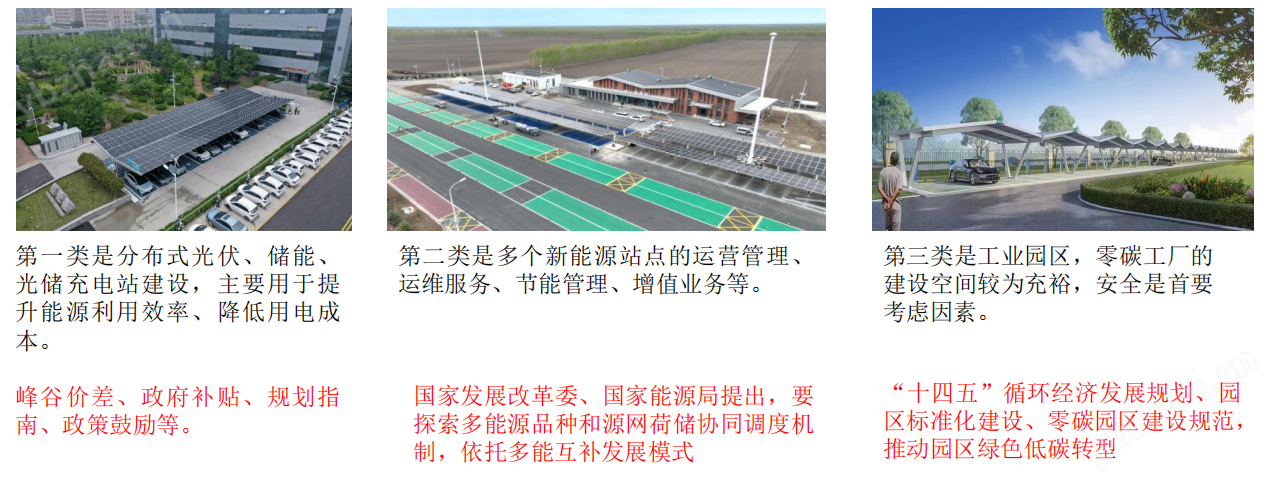 智慧零碳园区柔性负荷调配与节能管理方案