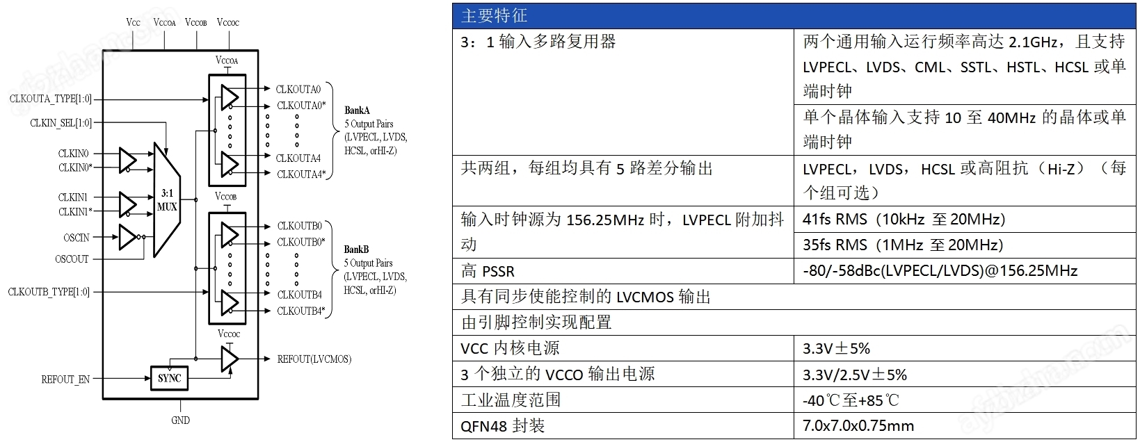 时钟芯片时钟缓冲器10路差分buffer
