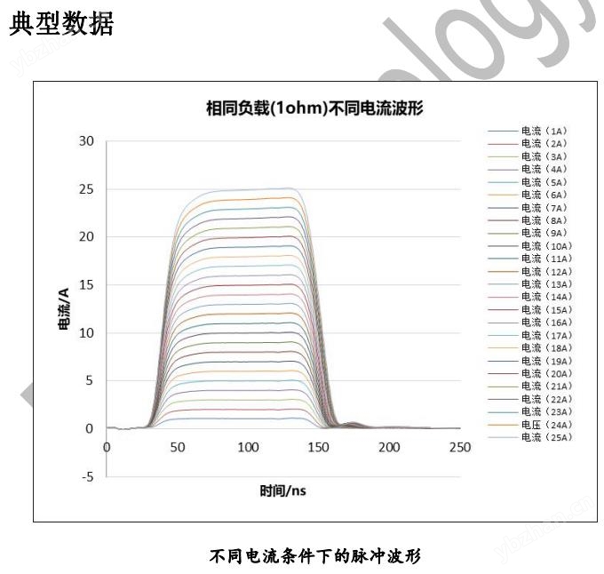 ns级脉宽恒流脉冲电源大功率激光器测试
