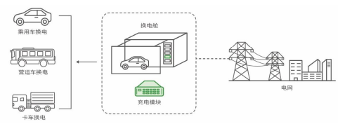 光儲(chǔ)充微電網(wǎng)解決方案為換電運(yùn)維提供“智慧大腦”