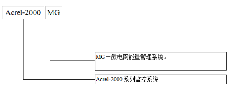 浅谈光伏—储能微电网能量管理系统储能系统的集成研究