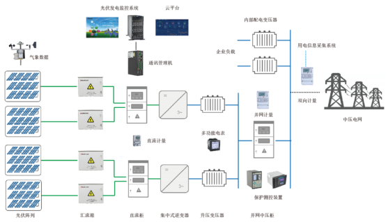 光伏发电系统的运维优化策略浅析2270.png