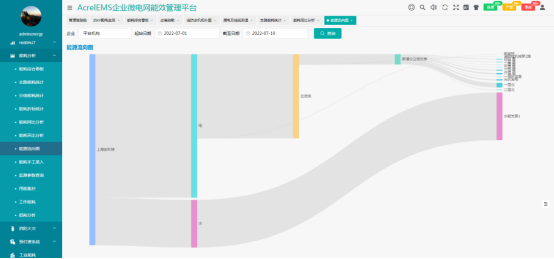 淺談智慧水務配電能效云平臺的應用與發展3997.png 淺談智慧水務配電能效云平臺的應用與發展3997.png