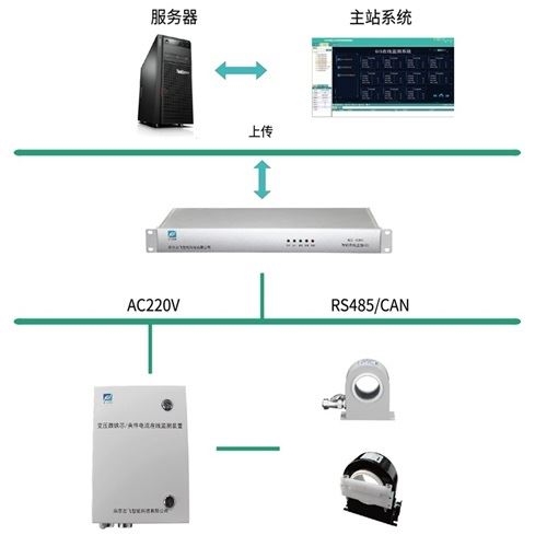 铁芯接地监测装置