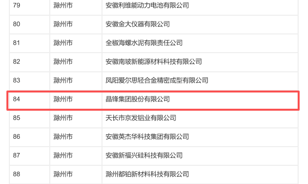 晶鋒集團(tuán)榮獲省級(jí)“綠色工廠