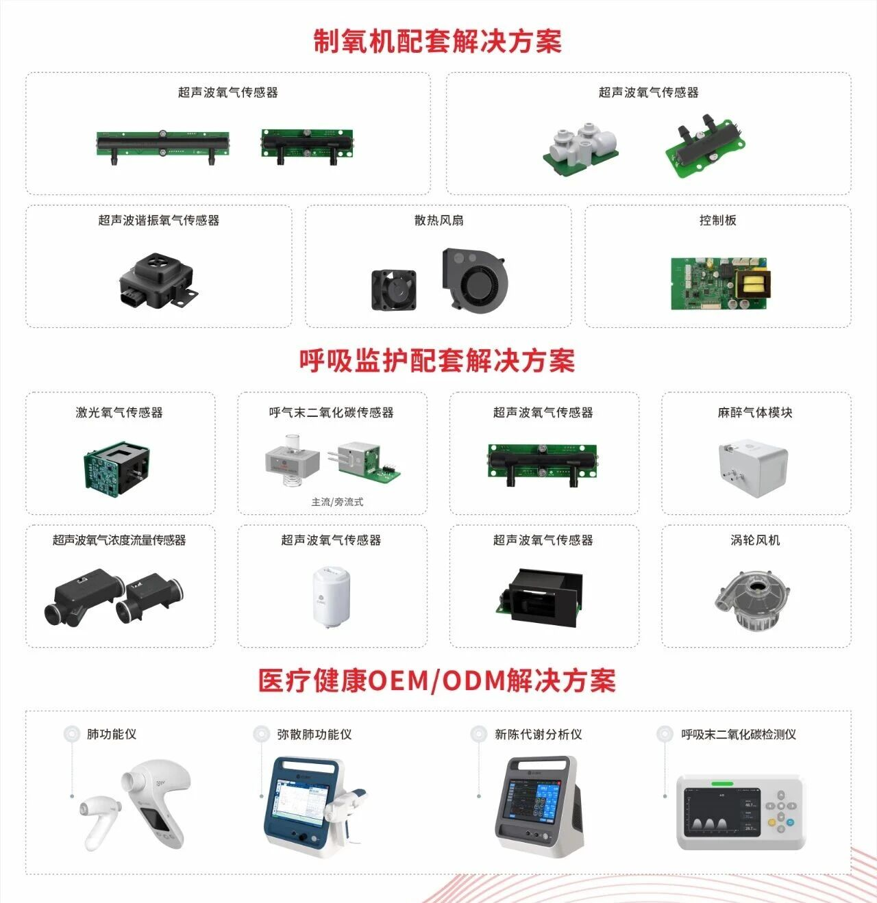 image.png 以傳感技術驅動品質革新!四方光電蟬聯魚躍醫療年度 “優秀質量獎”