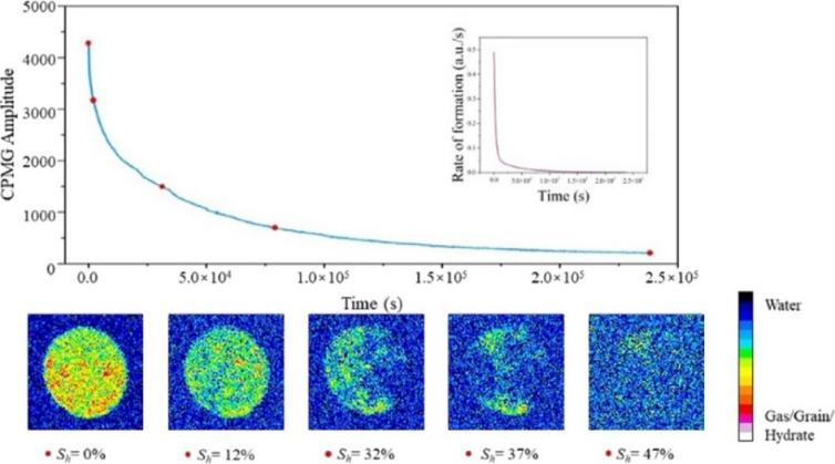 圖片1.png 低場(chǎng)核共振實(shí)現(xiàn)水合物表面活性劑促進(jìn)劑調(diào)控過(guò)程的實(shí)時(shí)監(jiān)測(cè)與微觀機(jī)制揭示