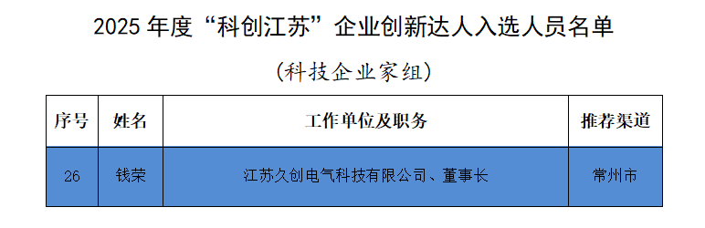 喜報！司董事長錢榮入選 2025年度&ldquo;科創(chuàng)江蘇&rdquo;企業(yè)創(chuàng)新達(dá)人