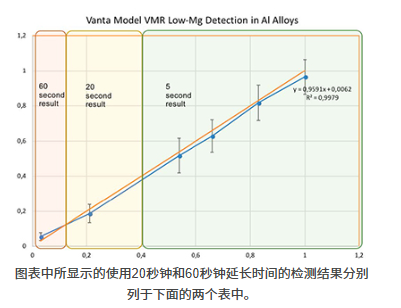 含微量镁的铝合金分不清?手持合金光谱分析仪如何搞定