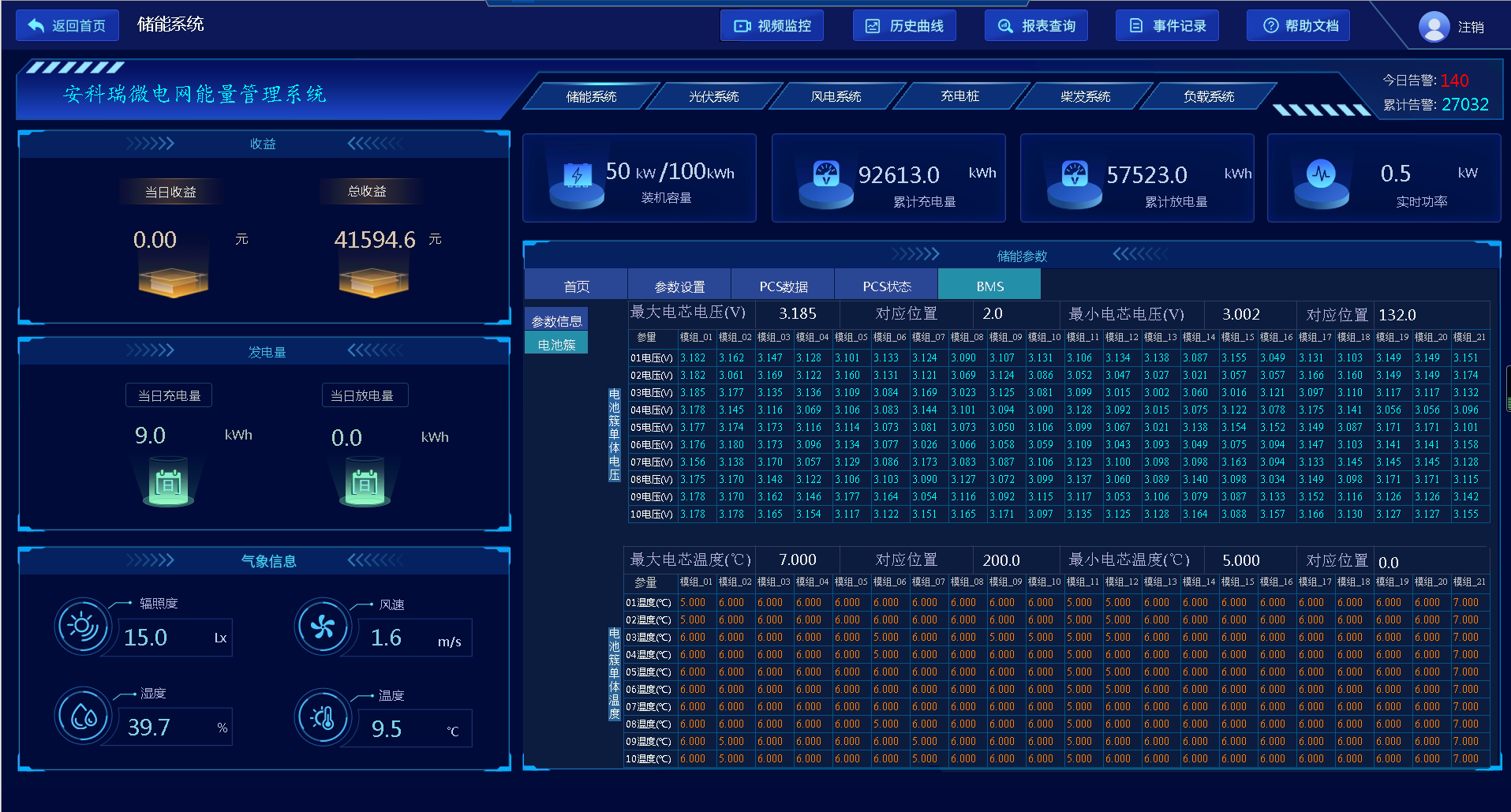 风光储电站的微电网能量管理运维管理