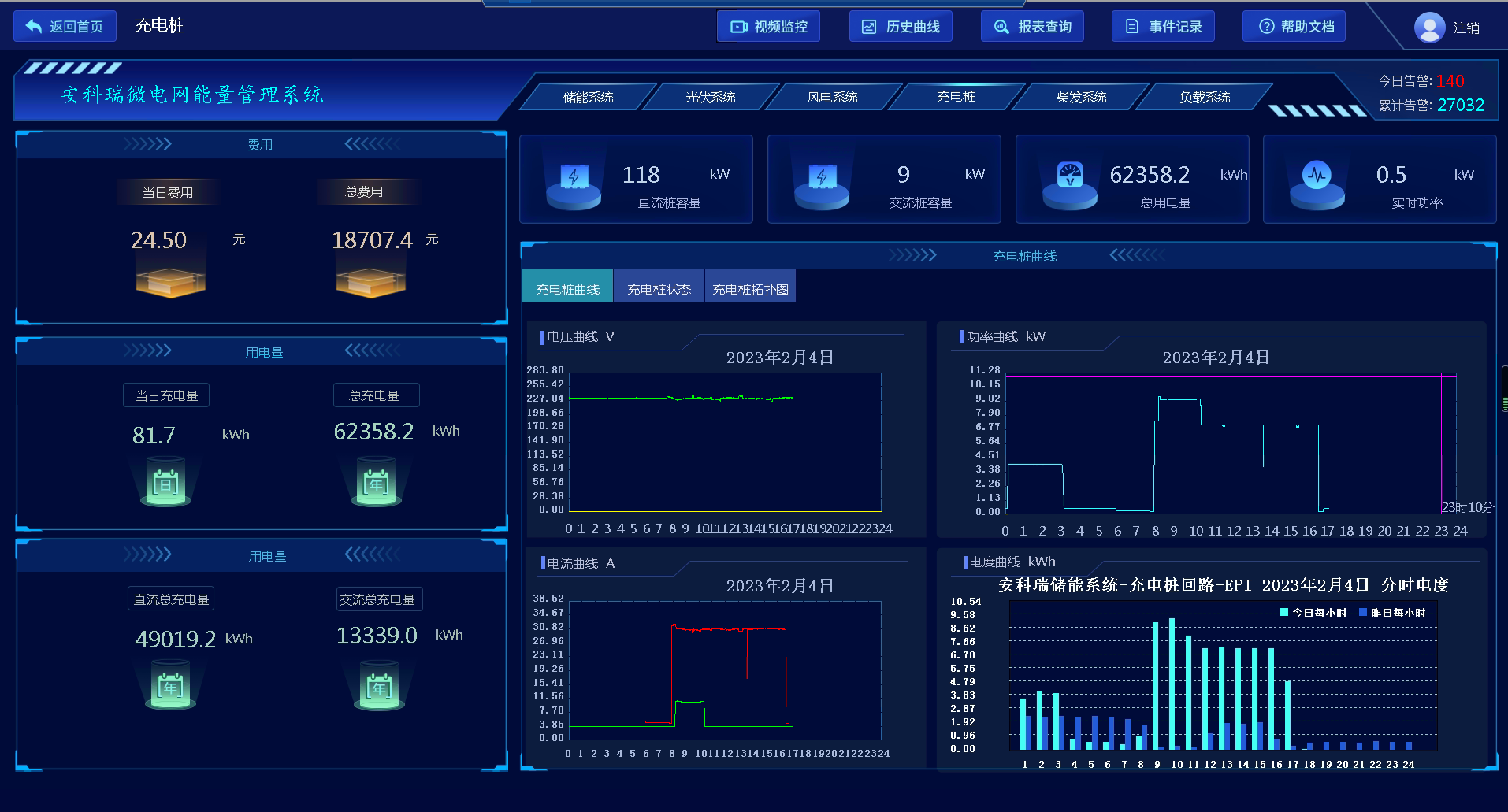 风光储电站的微电网能量管理运维管理