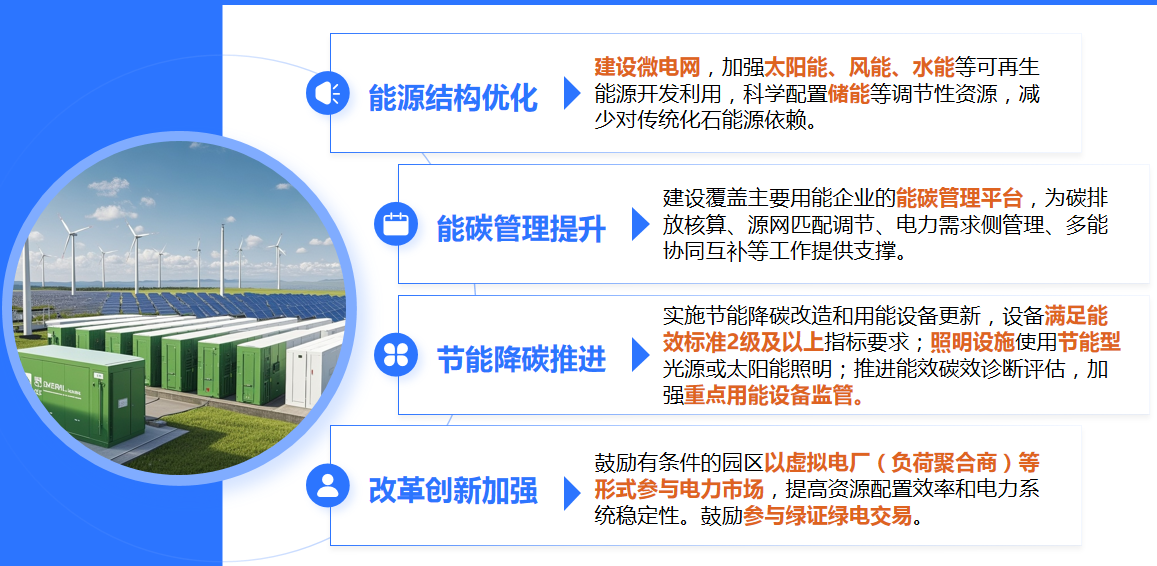 锚定常州零碳目标 安科瑞能碳管理平台助力零碳园区建设
