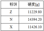 質(zhì)構(gòu)分析儀解鎖粉餅力學(xué)性能高效檢測方案 霍爾德電子